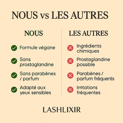 Sérum Pousse des Cils